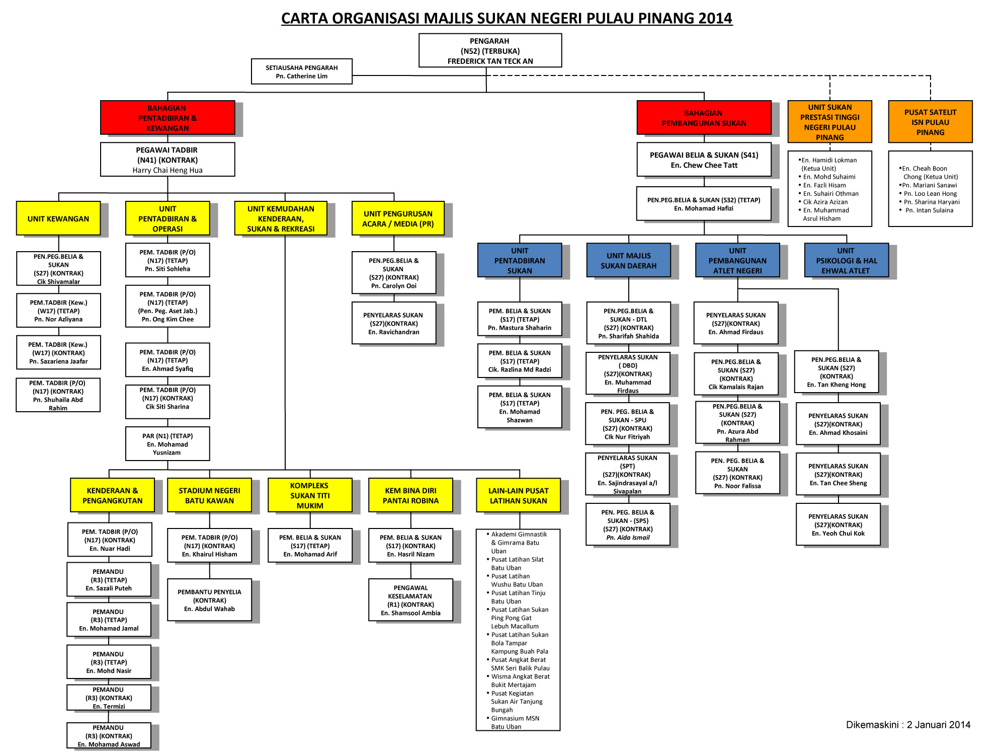Carta-Organisasi-MSNPP-2014